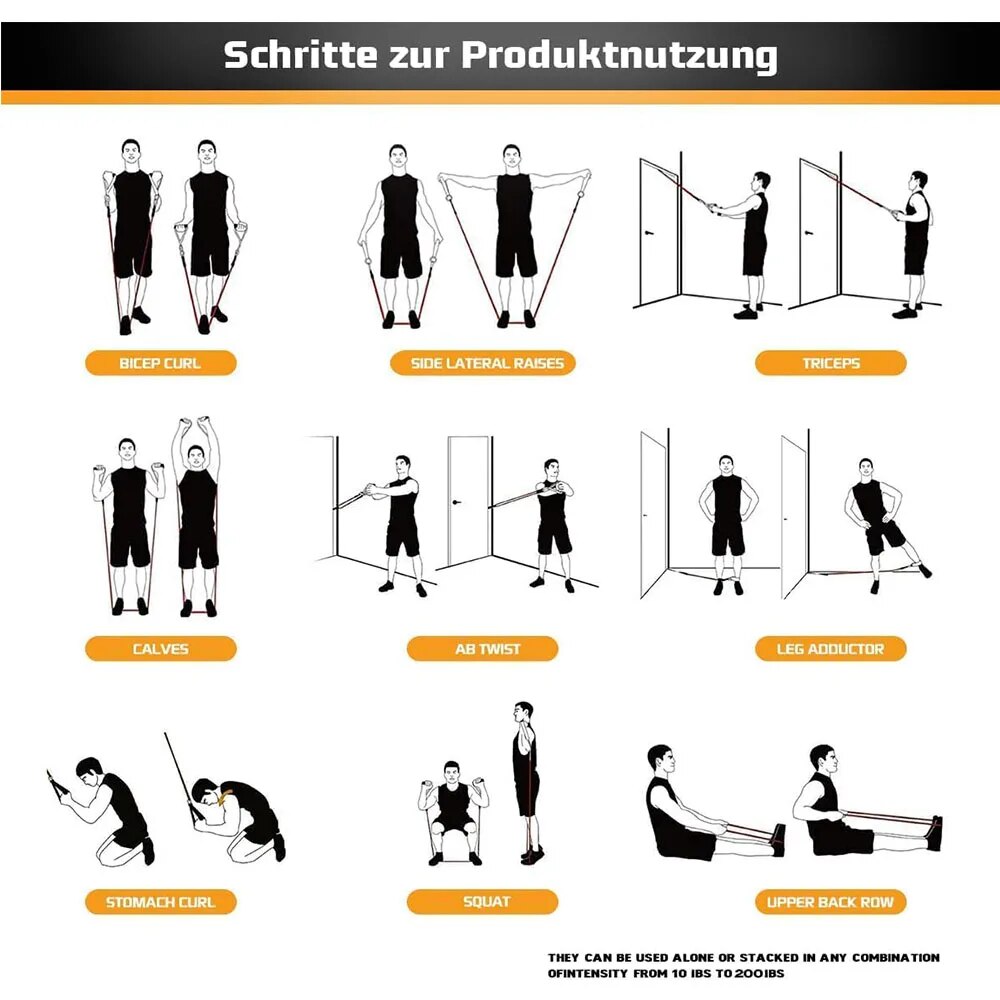 Resistance Bands Set Tension P - đánh giá và giá Home Gym Routine